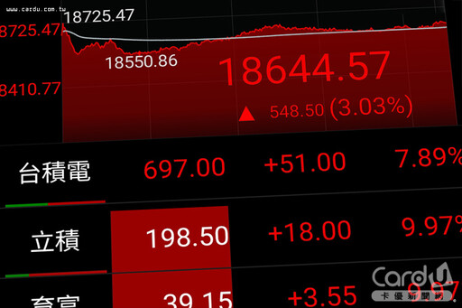 台股開紅盤大漲548點 日圓貶至30多年最低