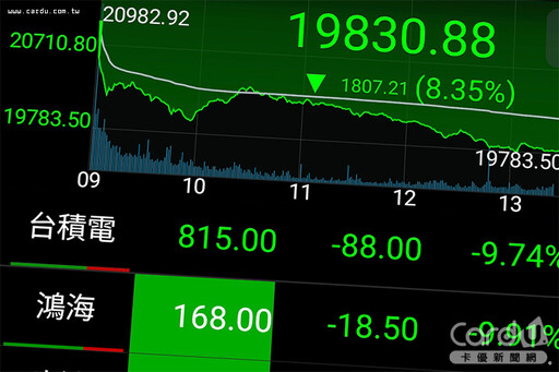 台股崖崩創史上最慘 證交所：沒救市措施