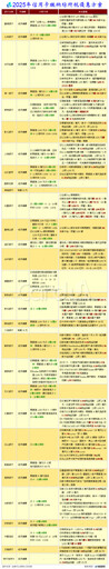 綜所稅刷信用卡總整理 回饋抽獎分期一次看