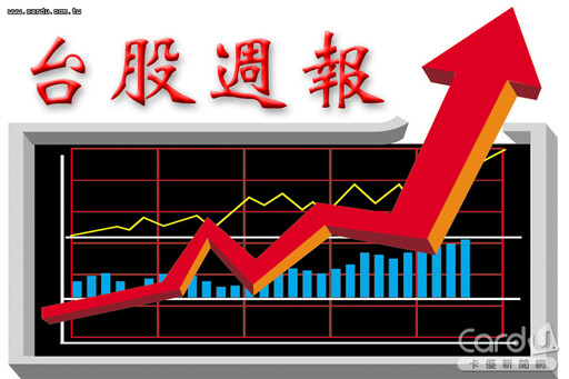 台股週報》上攻三支柱成型 挑戰收復年線