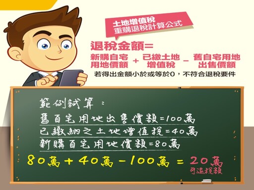 自用住宅重購退稅省很大 永慶房產專家整理懶人包條件一次看