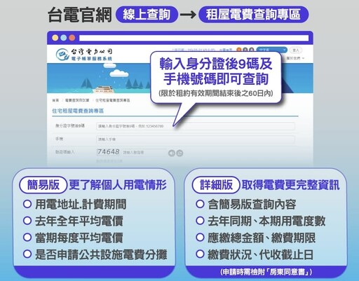 居住電費年增有感 信義房屋分析房租指數飆高原因