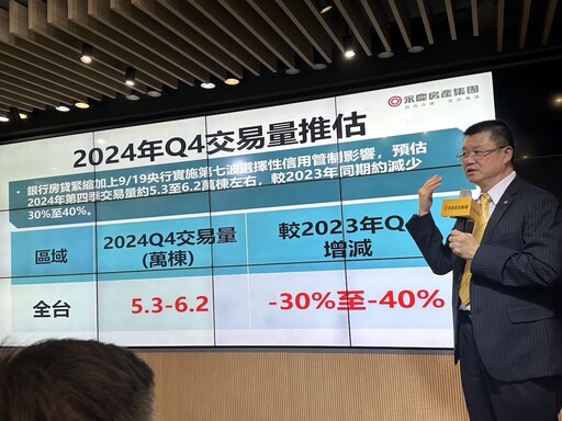 【有影】房市急凍 永慶下修2024年交易量至31.8到32.6萬棟