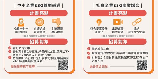 「2025永續臺北好企機」申請開跑 北市府免費輔導中小企業ESG轉型
