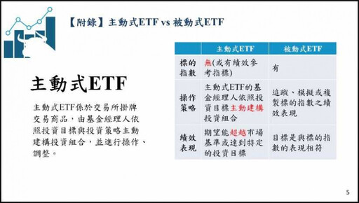 金管會喊「錢留台灣＋吸外資」 開放主動式、被動式平衡型ETF首檔明年掛牌