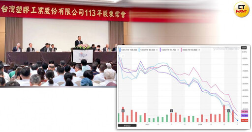 抄底撿四寶1／台塑集團股價摔進「地下室」分析師天天唱衰 小散戶竟越罵越買