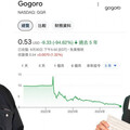 搶救Gogoro 1／靈魂人物出走股價跌破1美元陷「下市危機」 大股東尹衍樑緊急救火