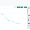 高股息吹降息風！「降息排行榜」一次看