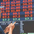 降息逆襲！台股殖利率2025恐跌破3% 「這5檔」ETF 今年入績效前段班