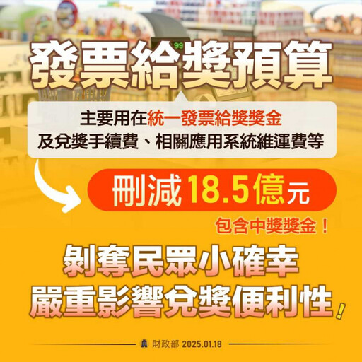 發票經費遭刪18.5億？中奬機會少360萬個 財政部：恐剝奪民眾小確幸