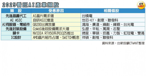 抱股過年勝率1／破解台積電漲勢密碼 改追這些低價股是王道