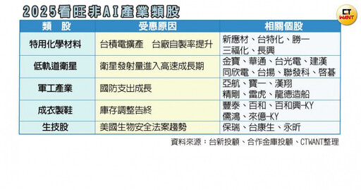 抱股過年勝率2／台塑四寶跌深是買點 這三類傳產股有題材