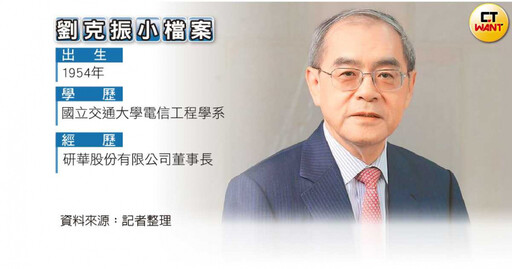 富豪新列傳／劉克振經營遇困難「書中找答案」 創上市26年「年年賺錢」傳奇