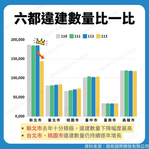 被天外飛來一片鐵皮砸傷能怪誰？違建戶爽住加蓋空間 人人都該是吹哨者