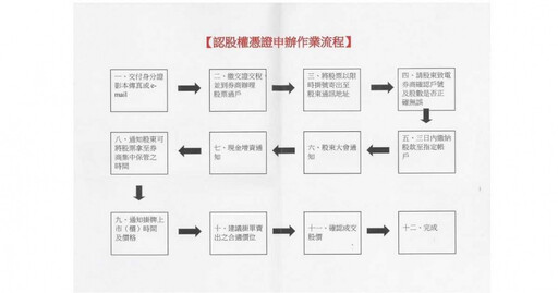 手法又更新！詐團寄假名片亂槍打鳥 誘民眾投資