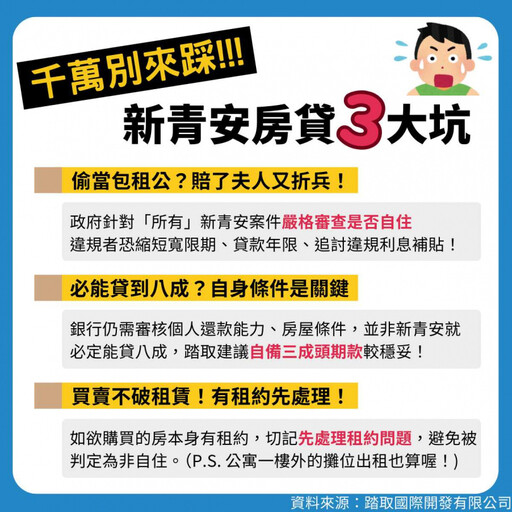 新青安違規後果慘烈 誤踩「這些地雷」恐讓優惠全沒