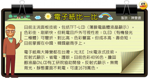 世界新紙王3/川普關稅戰打亂產業規律 連這「世界龍頭」都來台抱團找商機