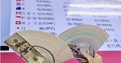 新台幣強升再見「2字頭」 市場看央行守住30大關
