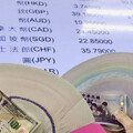 月底新台幣30元保衛戰登場！ 股匯市緊盯：央行與國際游資交手