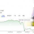 模範生踩雷2／股東不解「被賣還幫數錢」？中鼎楊宗興：錢只是晚點拿回來！