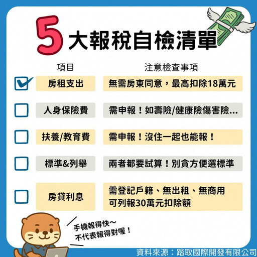 報稅報錯快點改! 檢視5大節稅盲點幫您省萬元稅金