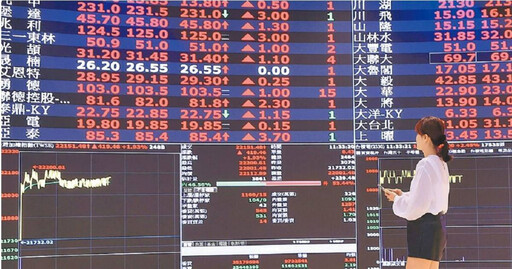 以伊停火+美擬降息 台股25日早盤漲逾220點站上22400大關