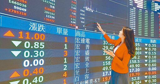 對等關稅寬限期將盡 台股4日開高翻黑早盤震盪200點