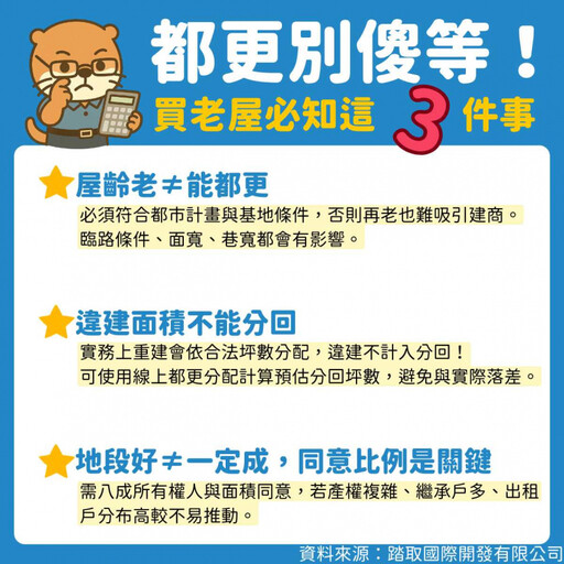 等到都更就發了?持有或想購入老屋必知3件事 專家:別傻等!