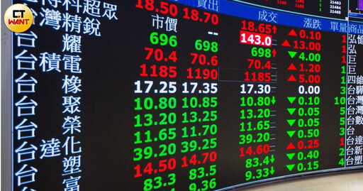 海外基金八月出運! 績效前20強全由「這主題」包辦