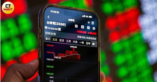 台股漲近300點！ 這二檔ETF奪股債人氣王