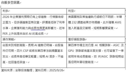 美股估計值太高？市場雜音多 台股電子族群回檔「周線翻黑」