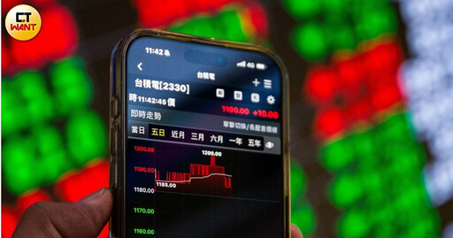 台股再漲200點！台玻成交量衝第一 「AI」主動式00990A募集將截止