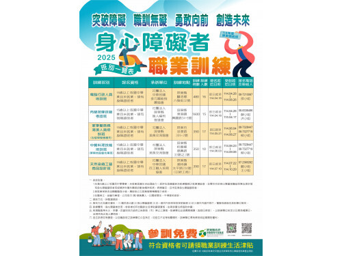 2025年待業者及身心障礙者職業訓練報名開跑 超過300個訓練名額熱烈招生中