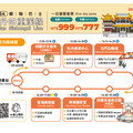 台灣好行「牡丹四重溪線」8月21日開放預約 999元一日套票 潮州轉運站出發原車接送