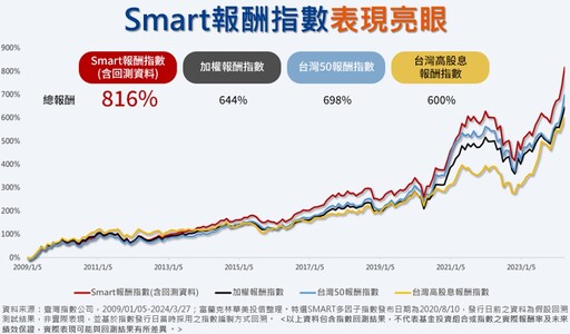 ETF熱潮來襲，投資台股更簡單了！