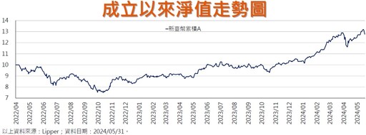 ETF熱潮來襲，投資台股更簡單了！