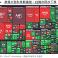 類股輪動風險難忽視，多元選股超Smart