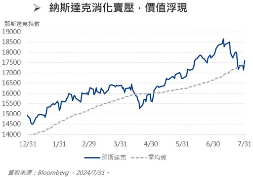 雙重利多驅動AI，價值浮現把握題材