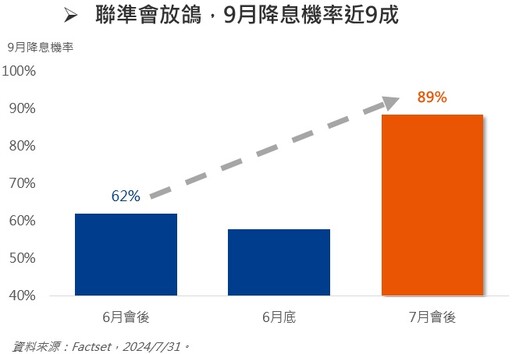 雙重利多驅動AI，價值浮現把握題材