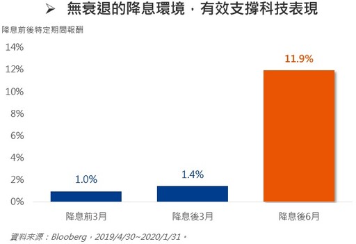 雙重利多驅動AI，價值浮現把握題材