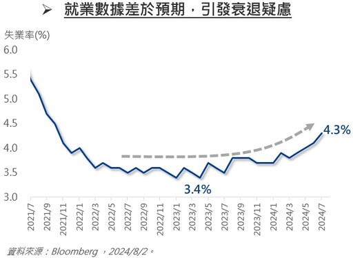 等待多時良機現，把握長線基本面！