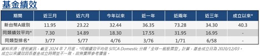 等待多時良機現，把握長線基本面！