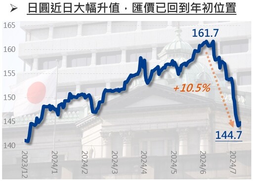 多重平衡抗跌有效，股債投組強攻能守！