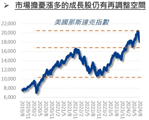 多重平衡抗跌有效，股債投組強攻能守！