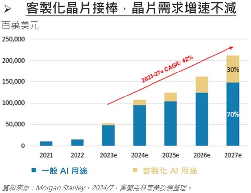 坐擁強勁基本面，回檔長線更穩健