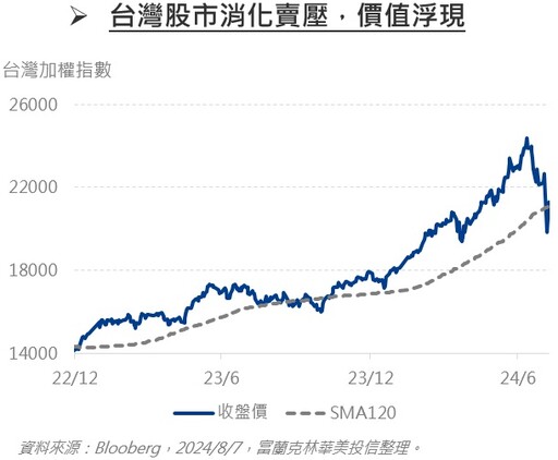 坐擁強勁基本面，回檔長線更穩健