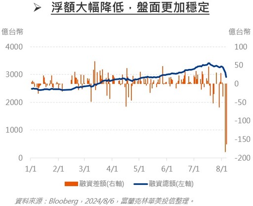 坐擁強勁基本面，回檔長線更穩健