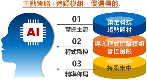 坐擁強勁基本面，回檔長線更穩健