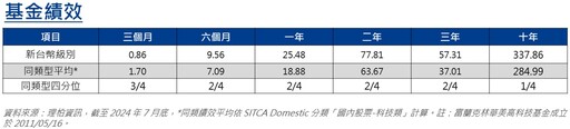 坐擁強勁基本面，回檔長線更穩健