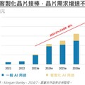 坐擁強勁基本面，回檔長線更穩健